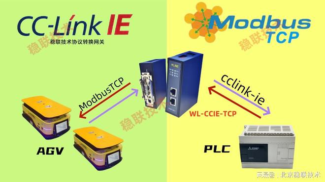 穩定的通信橋梁，CCLINKIE轉ModbusTCP網關實現AGV運輸的光速效應