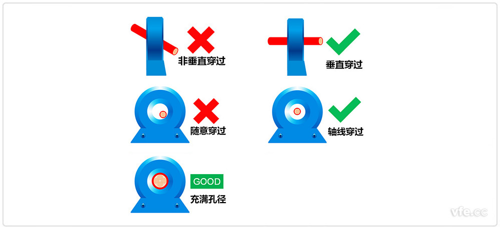 怎樣正確使用霍爾電流傳感器