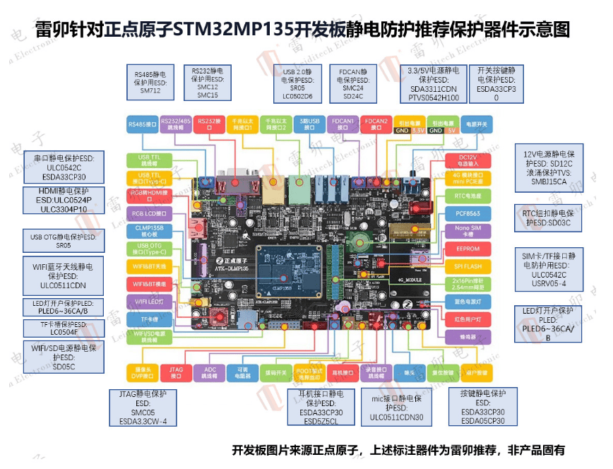 雷卯针对正点原子<b class='flag-5'>STM32MP135</b><b class='flag-5'>开发板</b>推荐静电防护示意图