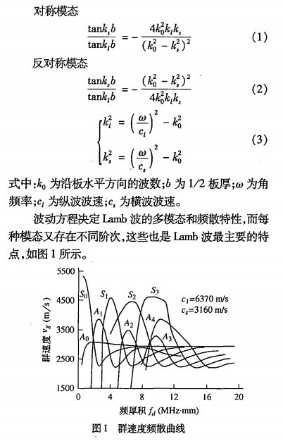 安泰<b class='flag-5'>功率放大器</b><b class='flag-5'>在</b>超聲技術(shù)<b class='flag-5'>鋁板</b><b class='flag-5'>損傷</b>監(jiān)控實驗研究<b class='flag-5'>中</b>的應(yīng)用