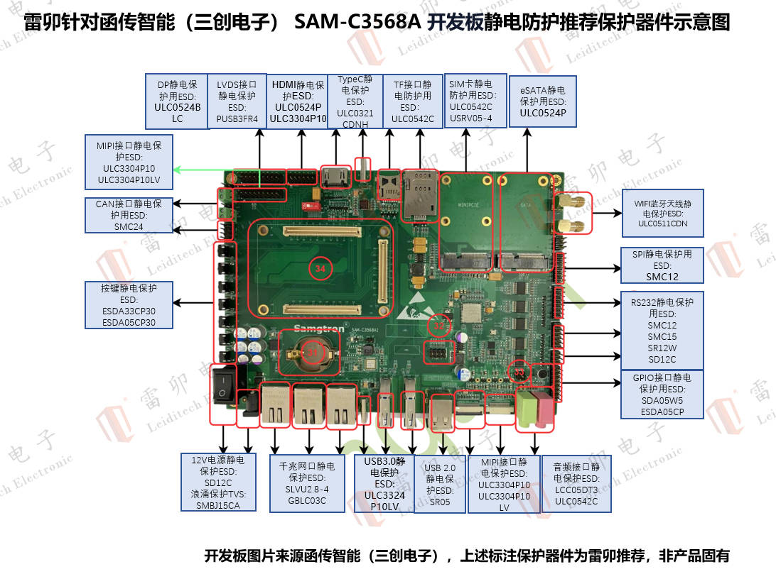 雷卯针对函传智能（三创电子） SAM-C3568A 开发板静电防护推荐保护器件示意图