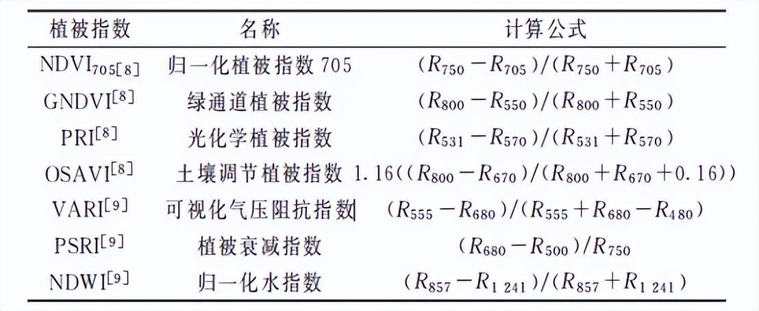 荒漠植物光谱特征分析及光谱识别