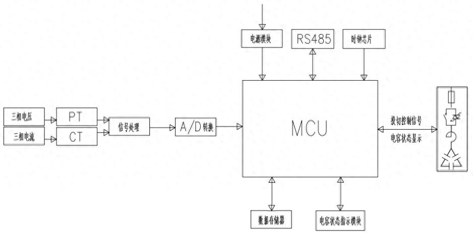 智能集成式電力電容器在山東某環保材料<b class='flag-5'>制造廠</b>中的應用