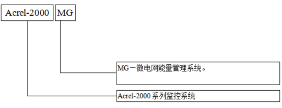 光伏儲能發電運維<b class='flag-5'>系統</b>及<b class='flag-5'>能量</b>管理策略研究