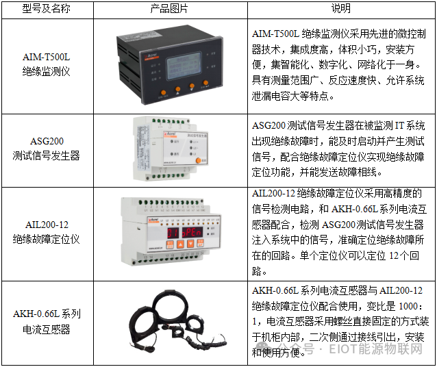 絕緣監測及故障定位在<b class='flag-5'>碼頭</b><b class='flag-5'>岸</b><b class='flag-5'>電</b>的應用