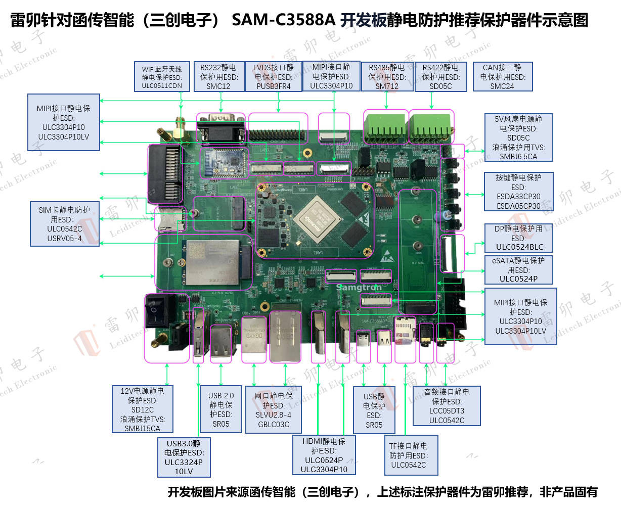 <b class='flag-5'>雷</b><b class='flag-5'>卯</b><b class='flag-5'>針對</b><b class='flag-5'>函</b><b class='flag-5'>傳</b><b class='flag-5'>智能</b>（三創(chuàng)電子） <b class='flag-5'>SAM-C3588A</b> <b class='flag-5'>開發(fā)板</b><b class='flag-5'>靜電</b><b class='flag-5'>防護</b>推薦<b class='flag-5'>保護器件</b><b class='flag-5'>示意圖</b>