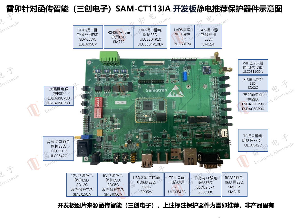 雷卯针对函传智能（三创电子） SAM-CT113IA 开发板静电防护推荐保护器件示意图