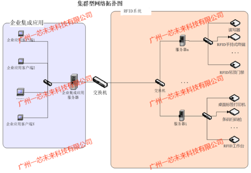 告別 “人海戰術”，RFID 引領民兵<b class='flag-5'>裝備管理</b> “<b class='flag-5'>智能</b>革命”