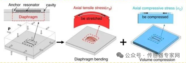 微壓<b class='flag-5'>傳感器</b>的工作原理與應(yīng)<b class='flag-5'>用場景</b>