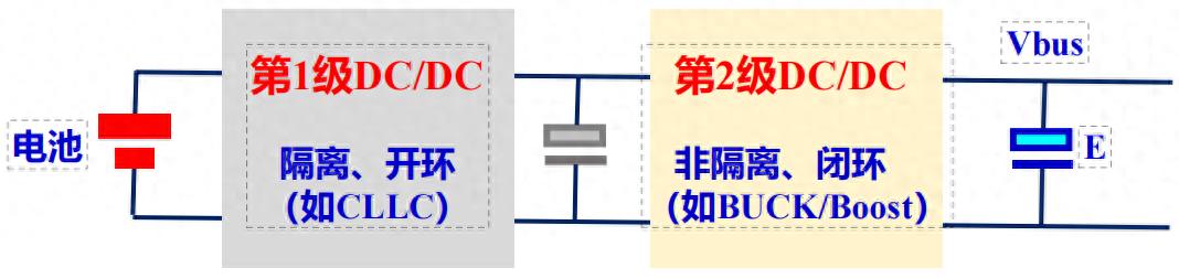 一級電路降本新徑 磁性元件設計將要變革？