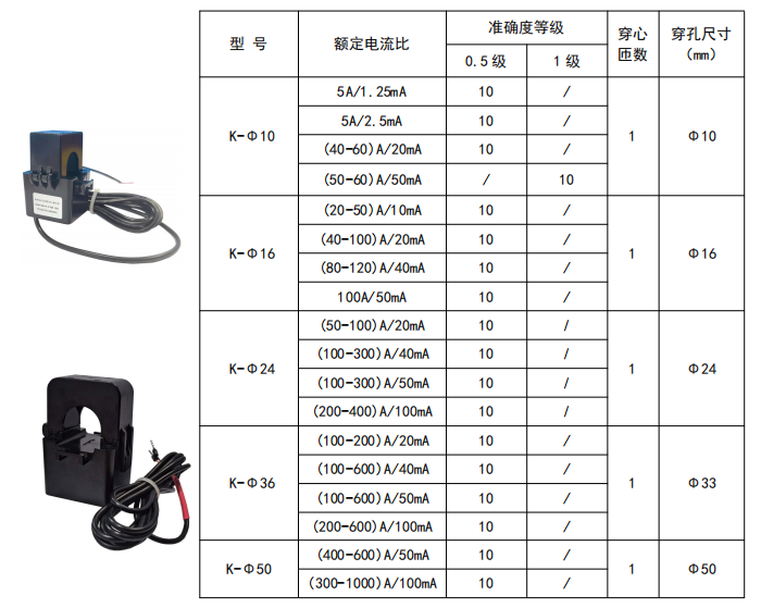 <b class='flag-5'>陽臺</b><b class='flag-5'>光</b><b class='flag-5'>伏</b>發電為什么需要<b class='flag-5'>防</b><b class='flag-5'>逆流</b><b class='flag-5'>互感器</b>？