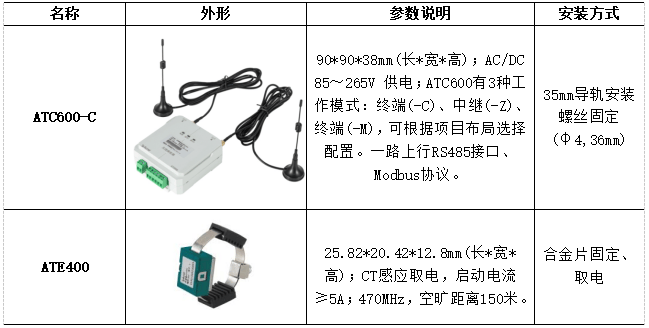 安科瑞無線測溫產品助力半導體工廠安全運行