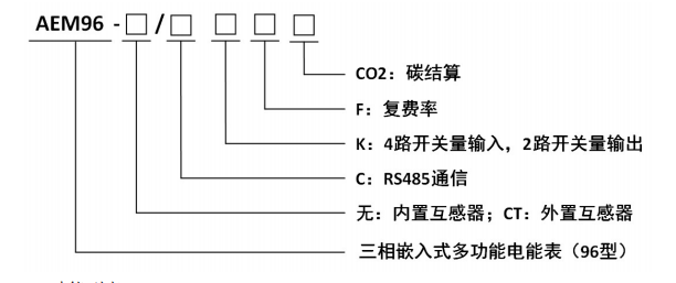 碳排放記錄無憂，節能之路暢行