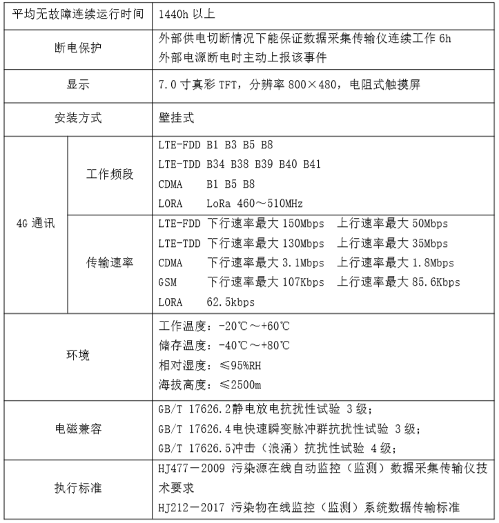 安科瑞<b class='flag-5'>環(huán)保</b>數(shù)采<b class='flag-5'>儀</b>