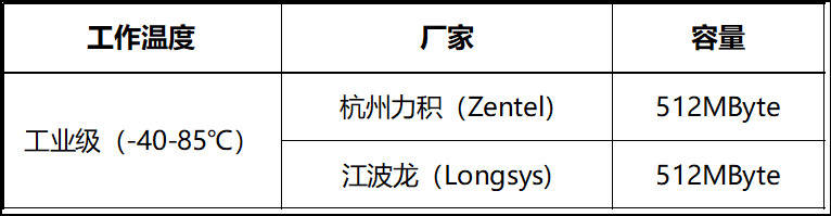 自主可控的全國產(chǎn)方案，基于龍芯LS2<b class='flag-5'>K1000LA-i</b>！