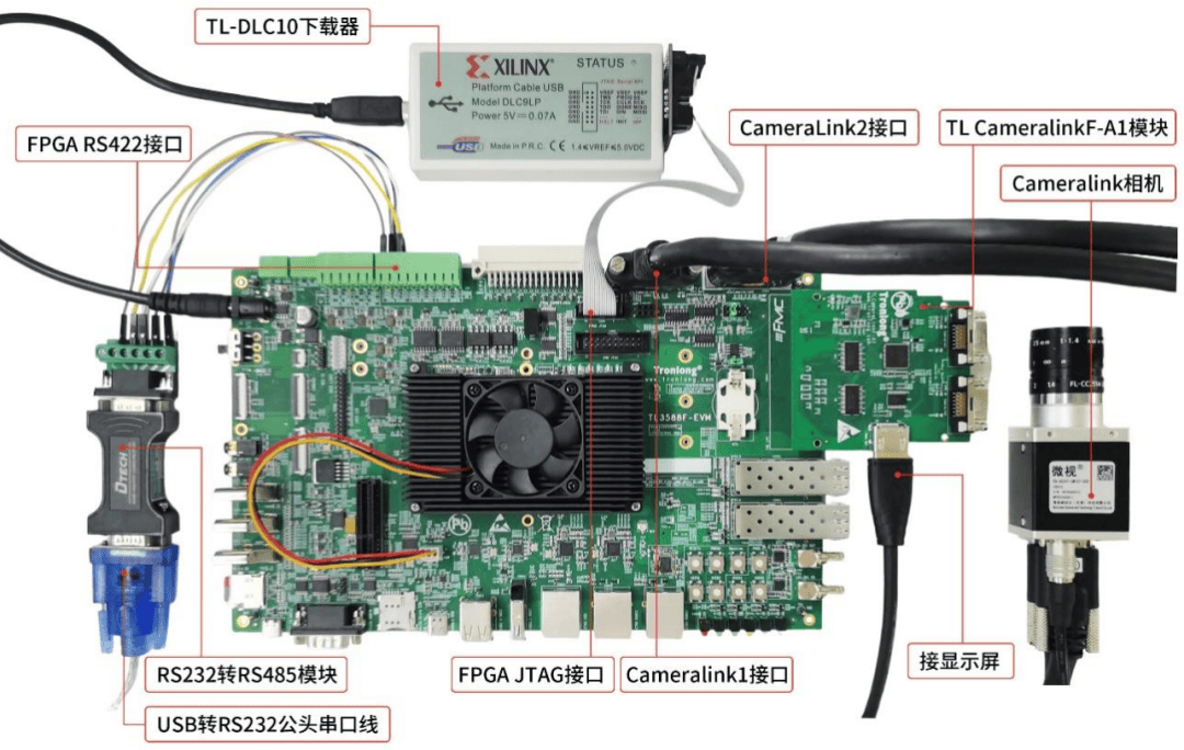 12G-SDI與<b class='flag-5'>CameraLink</b>輸入輸出，基于RK3588J+FPGA工業(yè)平臺