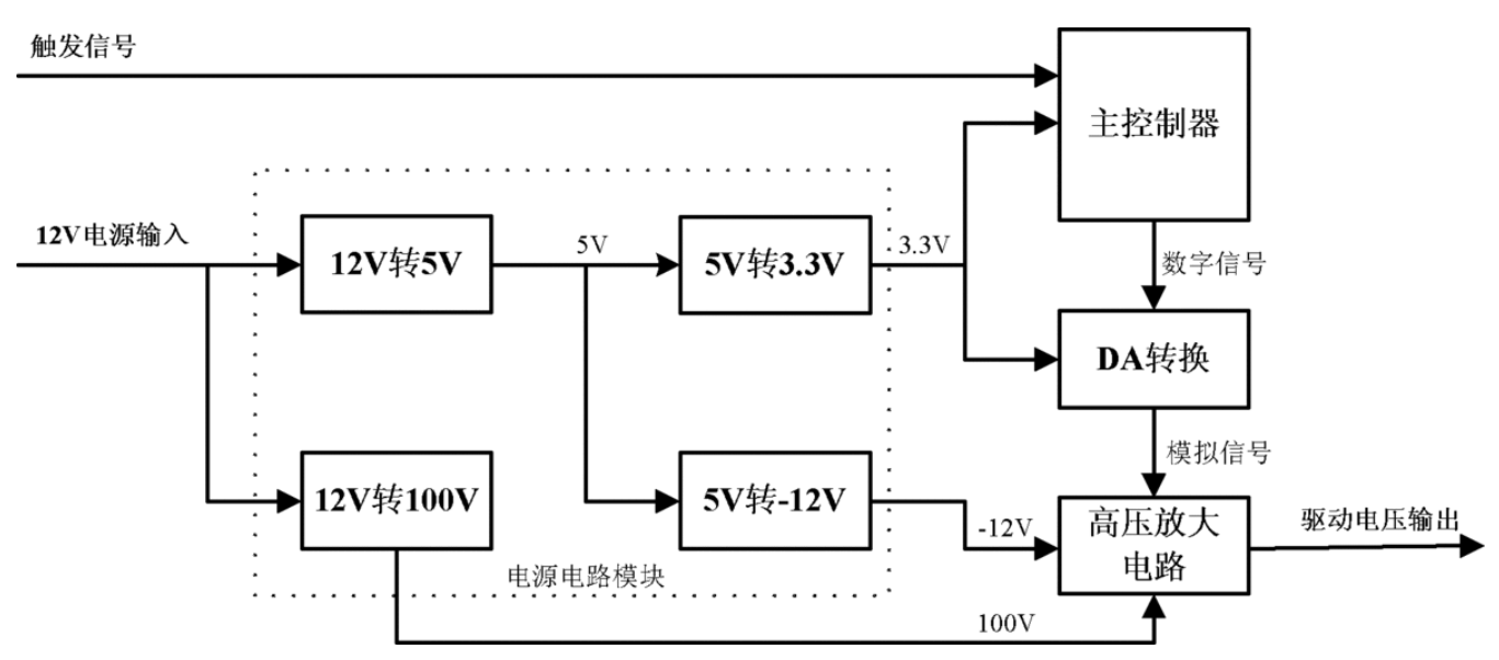 功率放大器在驅動<b class='flag-5'>壓電</b><b class='flag-5'>陶瓷</b>中的應用