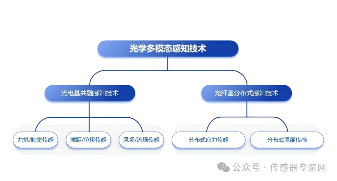 華力創科學完成數千萬元A+輪融資，首創光學多模態感知技術獲金屬3D打印龍頭鉑力特青睞