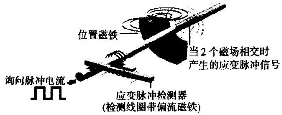 磁致伸縮位移傳感<b class='flag-5'>器</b>在精密<b class='flag-5'>注塑機(jī)</b>上的應(yīng)用