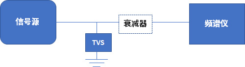 詳解RF端口如何選擇TVS啟動電壓