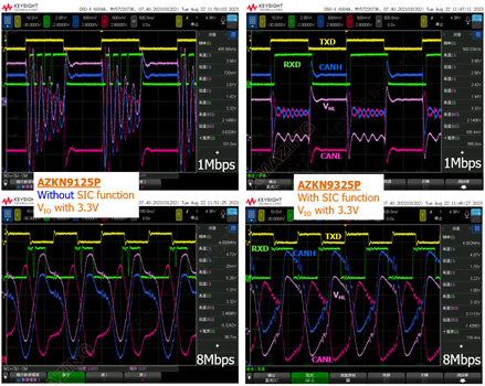 AMAZINGIC晶焱科技技術應用：典范轉移 EV全<b class='flag-5'>生態系</b>商機 - The CAN SIC Transceiver Is Ready To Go.