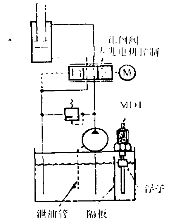 磁致伸縮位移<b class='flag-5'>傳感器</b>監(jiān)測(cè)活塞<b class='flag-5'>位置</b>