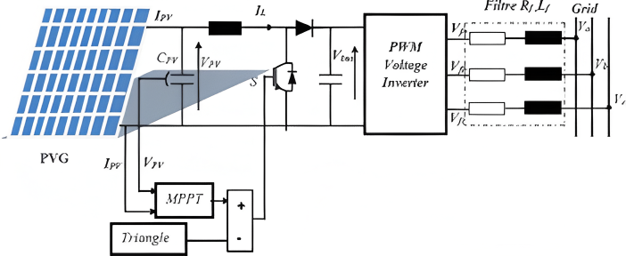 光伏MPPT設(shè)計(jì)中<b class='flag-5'>IGBT</b>、碳化硅<b class='flag-5'>SiC</b><b class='flag-5'>器件</b>及其組合方案對(duì)比