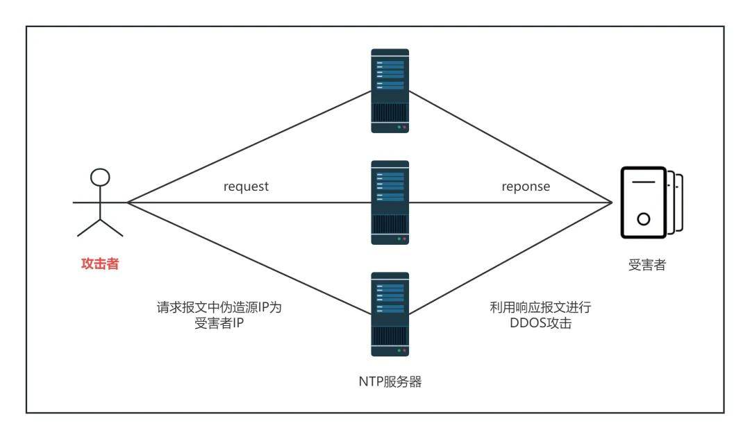 NTP網絡時間同步對于DeepSeek安全的重要性