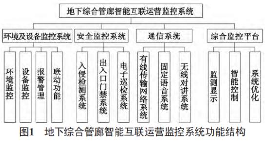 <b class='flag-5'>城市</b>地下綜合管廊智能互聯運營<b class='flag-5'>監控</b><b class='flag-5'>系統</b>建設研究