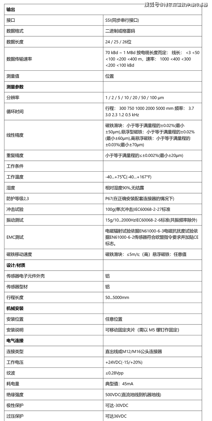 EP-Series SSI磁致伸縮位移傳感<b class='flag-5'>器</b>