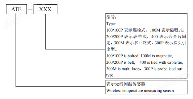 安科瑞ATE300P電機測溫無源無線測溫傳感器電池供電