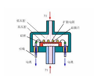 <b class='flag-5'>液壓壓力傳感器</b>的原理及應用