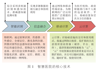 物聯(lián)網(wǎng)與能效管控平臺AI創(chuàng)新融合——智慧醫(yī)院的誕生