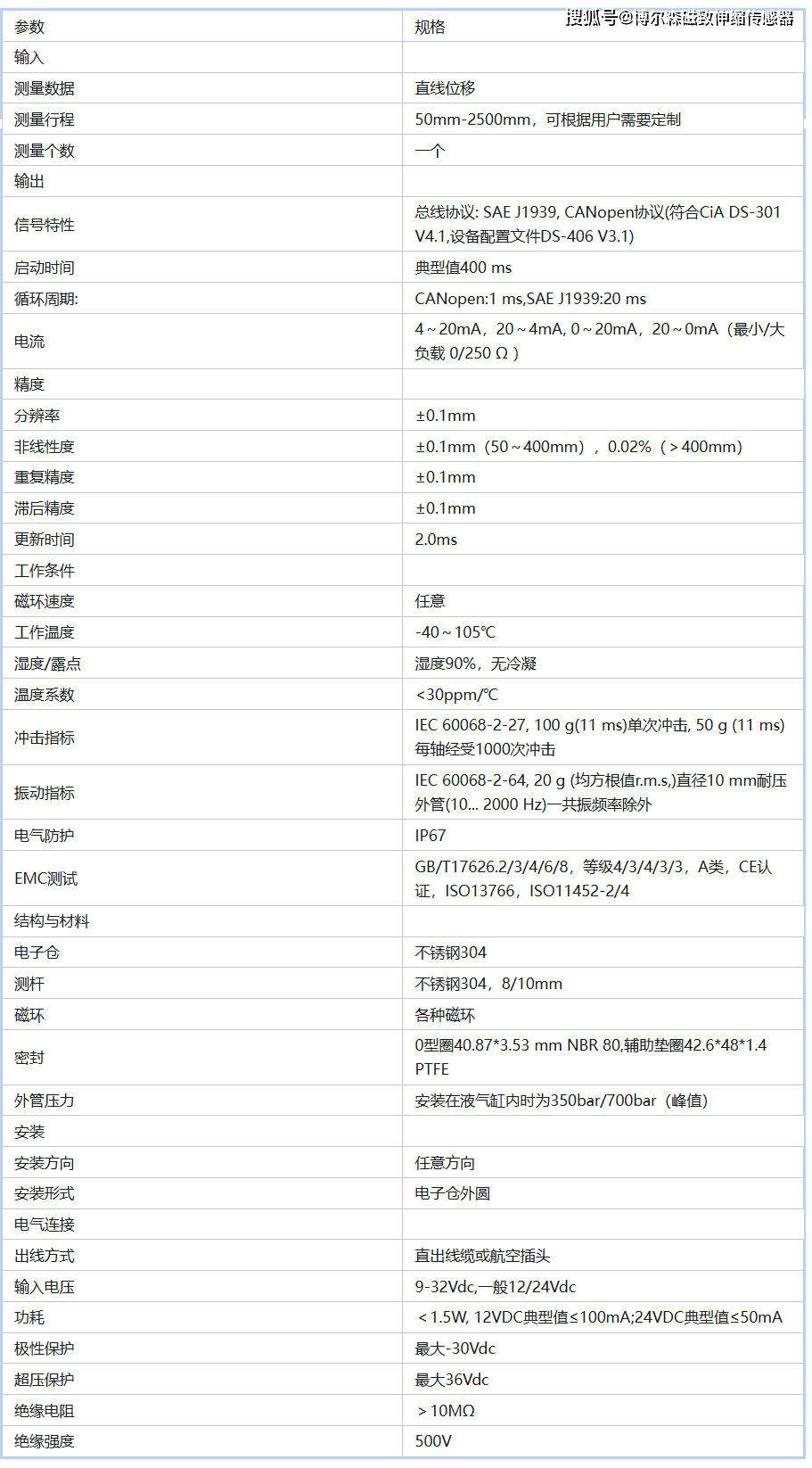 MH Series CAN磁致伸縮位移傳感器