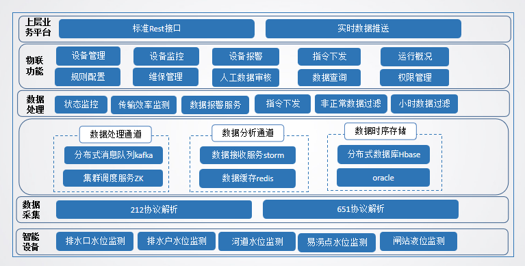 中服<b class='flag-5'>云</b>工業(yè)<b class='flag-5'>數(shù)字化</b> 2024年最新物聯(lián)網(wǎng)<b class='flag-5'>平臺</b>案例一覽