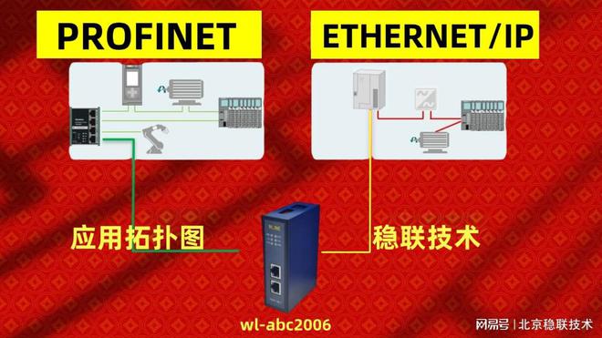 協(xié)議橋梁~Profinet與Ethernet IP的智慧連接完美應(yīng)用在汽車制造業(yè)