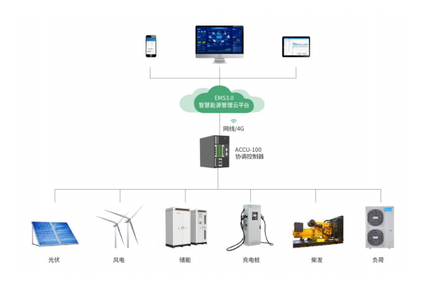 能源管理控制器——节能增效的得力助手