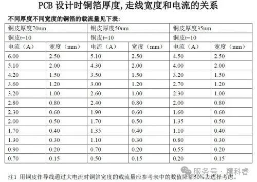 柔性電路板<b class='flag-5'>銅箔</b>挑選指南，看這一篇就夠了！