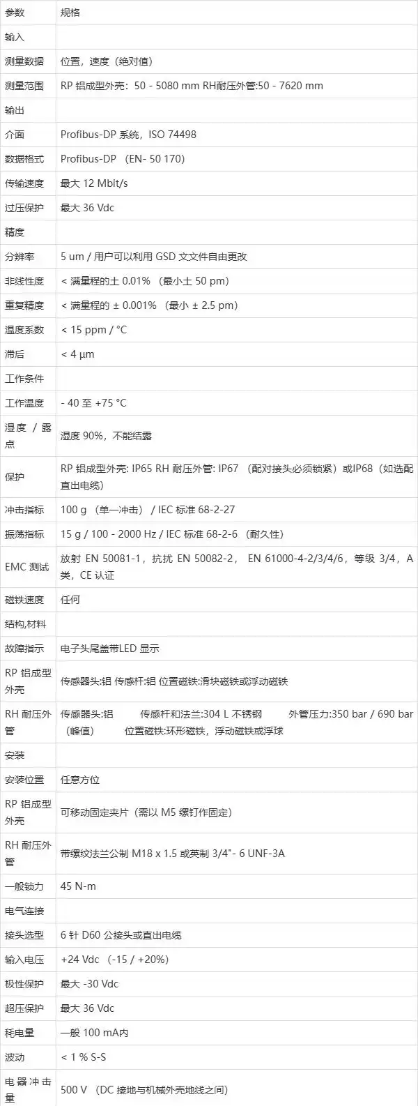 R系列PROFIBUS磁致伸縮位移傳感器