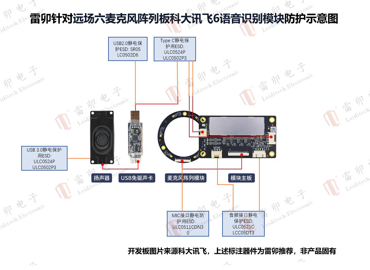 雷卯針對遠(yuǎn)場六麥克風(fēng)陣列板科大訊飛6<b class='flag-5'>語音</b><b class='flag-5'>識別</b>模塊防護(hù)示意圖