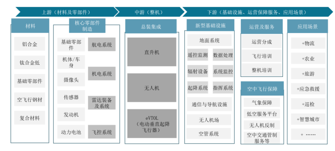 聚焦低空經濟新賽道安防能否再攀高峰？(圖1)