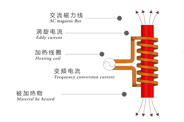 高頻感應(yīng)電源國產(chǎn)SiC碳化硅<b class='flag-5'>模塊</b>替代<b class='flag-5'>英飛凌</b><b class='flag-5'>IGBT</b><b class='flag-5'>模塊</b>損耗計(jì)算對(duì)比