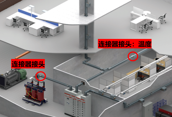 安裝母線測溫裝置可以解決什么問題？能減少多少人工成本？