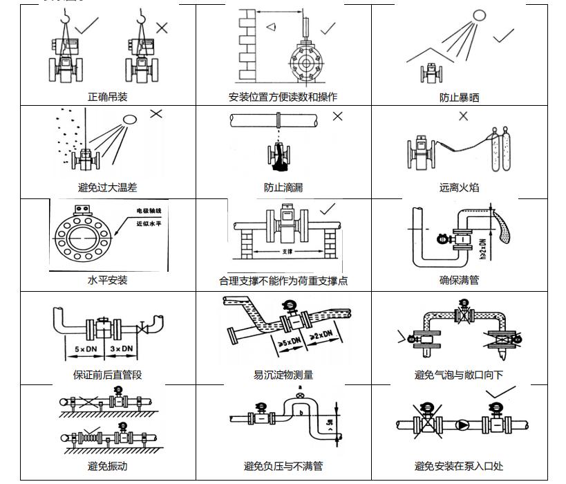 <b class='flag-5'>電磁</b><b class='flag-5'>流量計</b>怎么安裝