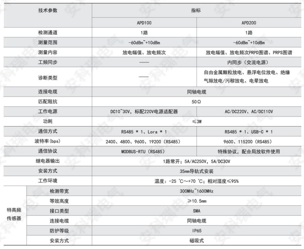 安科瑞APD系列局部放電監(jiān)測裝置