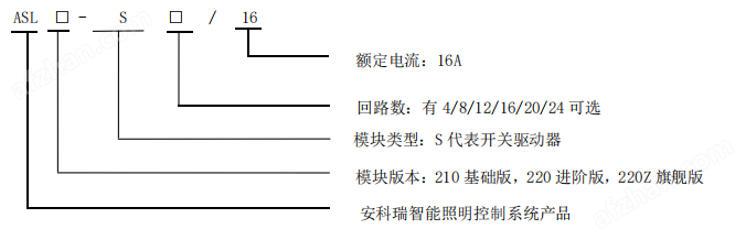 安科瑞ASL210-S4/16辦公樓遠程開關燈智能照明驅動器