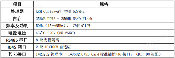 安科瑞ANet-ESCU<b class='flag-5'>電池</b>管理系統邏輯優化控制單元