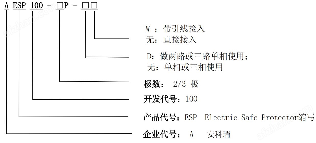 安科瑞AESP100末端多回路智慧用電在線監(jiān)測(cè)裝置