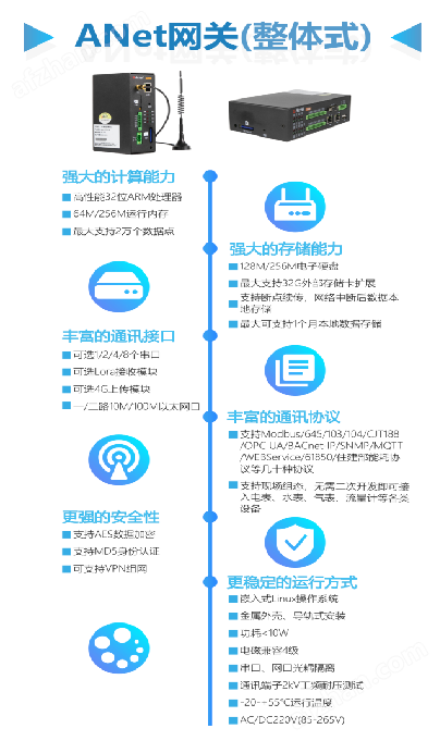 安科瑞智能通信管理機 ANet智能<b class='flag-5'>無線網關</b>