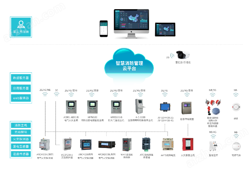 安科瑞監(jiān)控用電模塊 智慧用電監(jiān)控裝置 安全用電